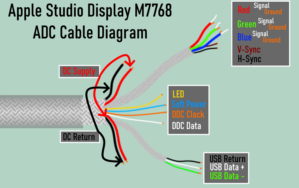 ADC cable diagram.png