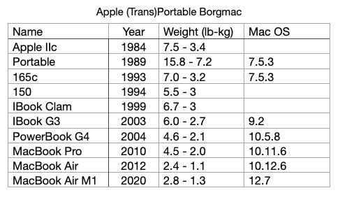 Apple Portables Borgmac.jpg