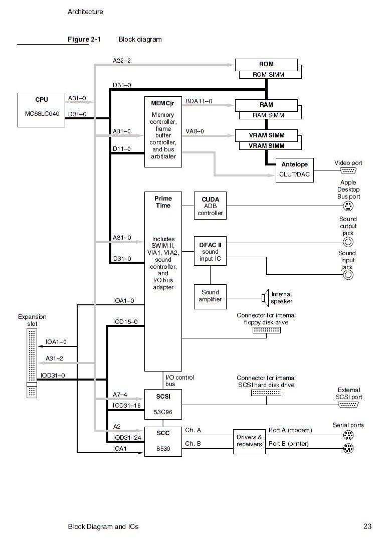 Block_Diagram_Quadra605c.JPG