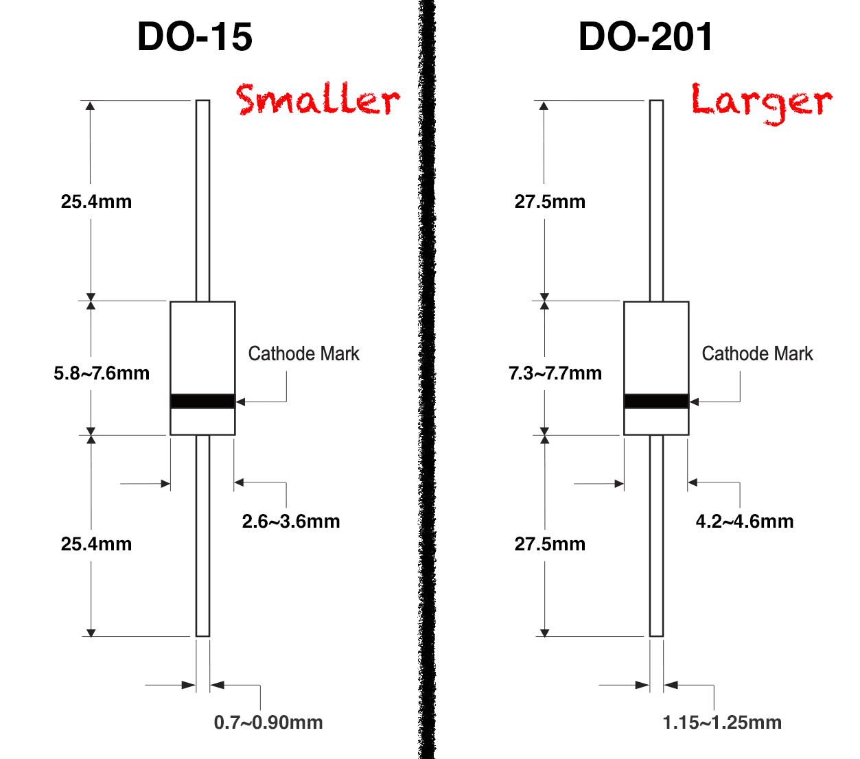 DO-15_DO-201.png