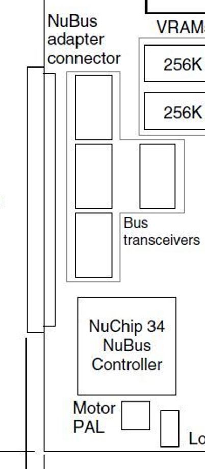 DuoDockII-Block-Diagram-NuBus-Detail.JPG