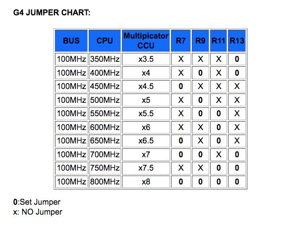 G4 Jumper Chart.jpg