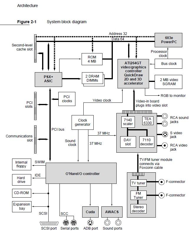 Gazelle-Block-Diagram.jpg