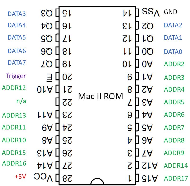 Mac II ROM pinout.jpg