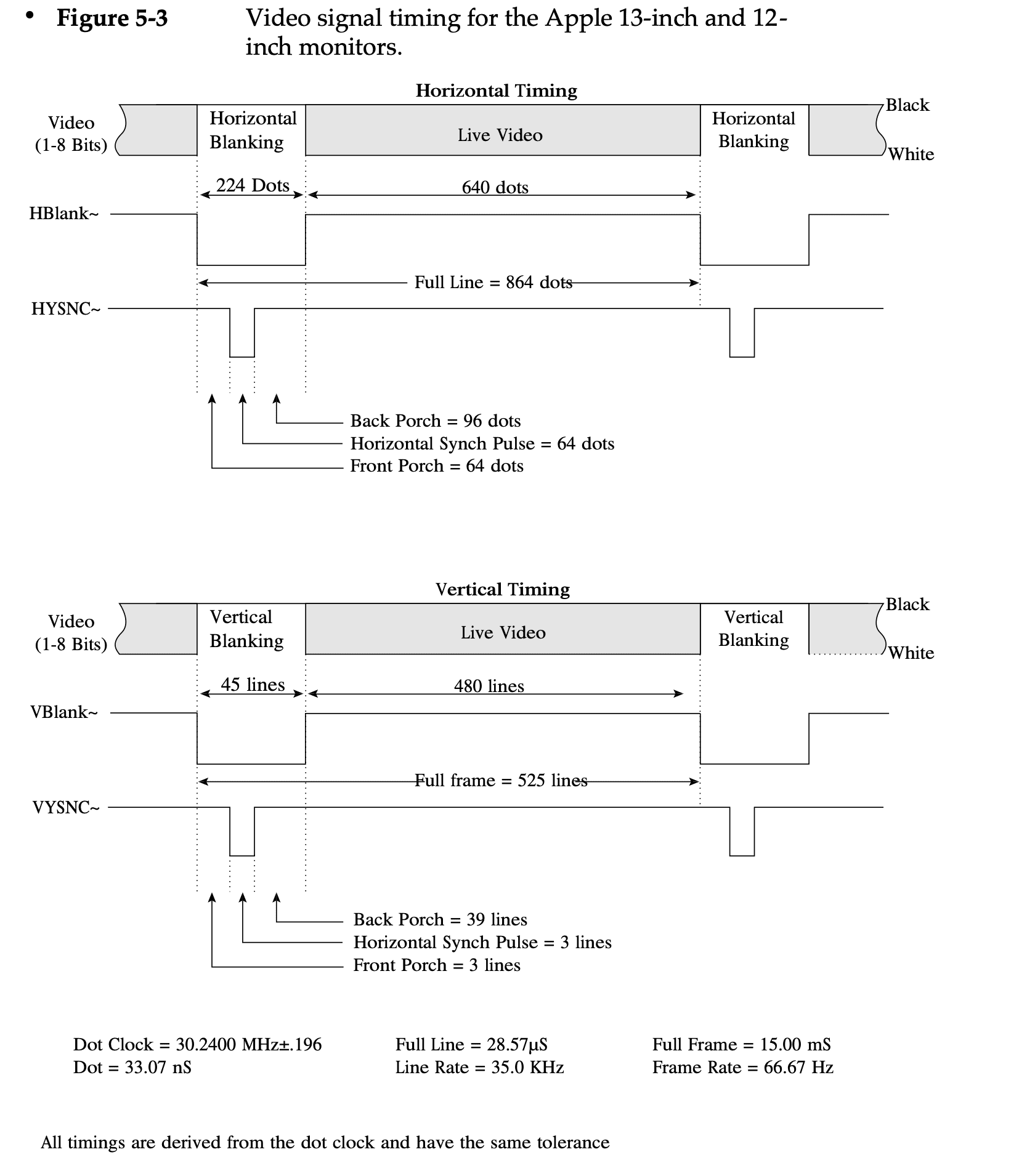 mac IIci video timing.png