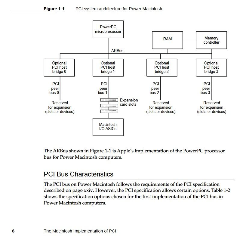 Macintosh PCI-DEV-1996-p6.jpg