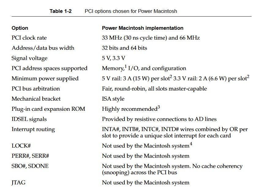 PCI-Cards-Drivers-PCI-Options.jpg