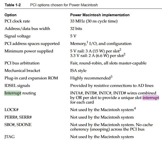 PCI-Interrupt-1996.jpg