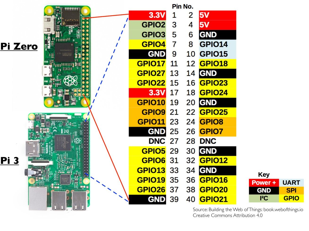 pi-gpio-s43.jpeg