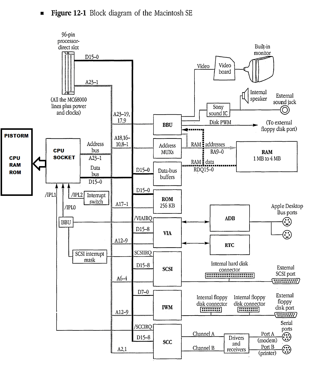 PiStorm on Macintosh SE.png