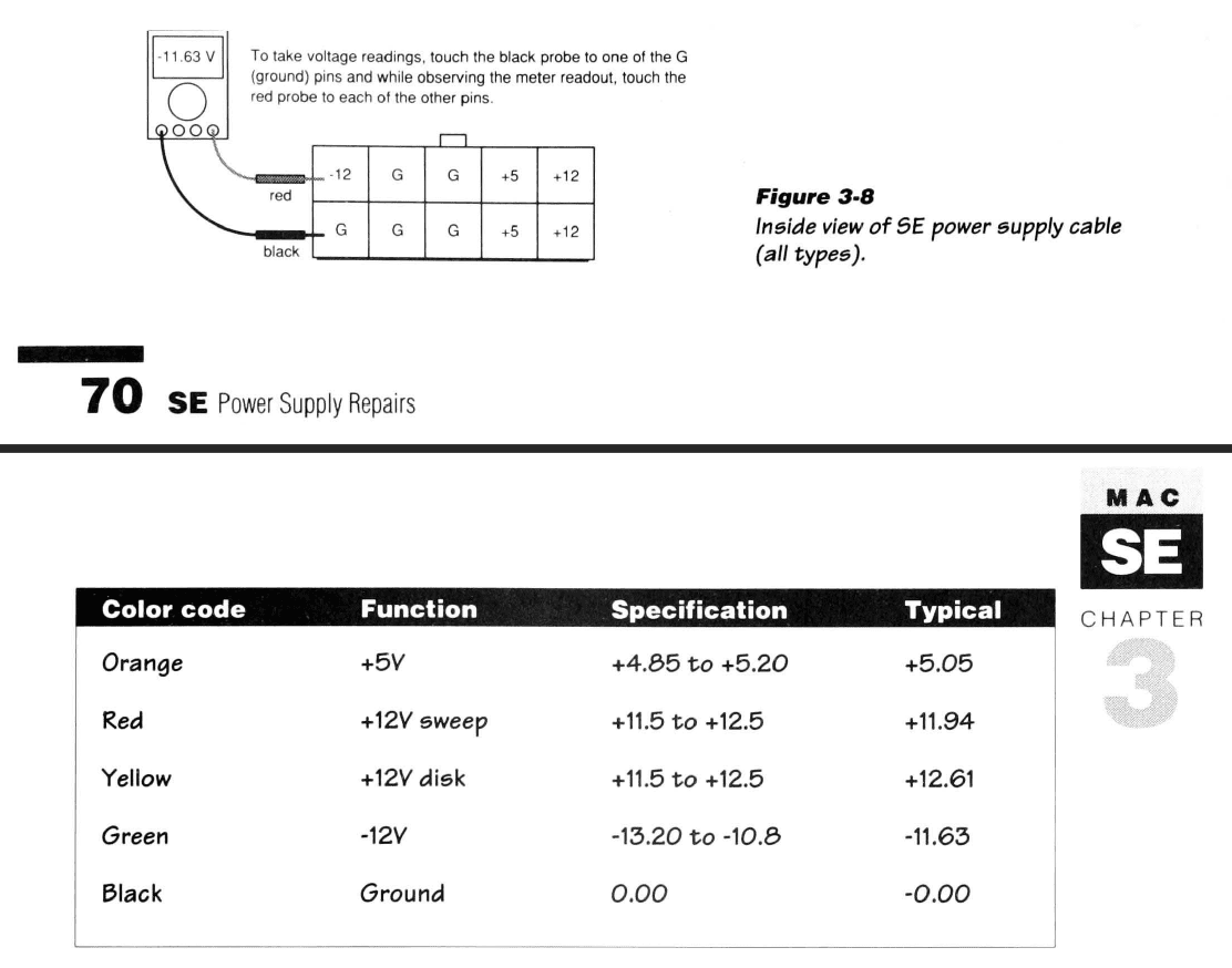 Power-Supply-Testing-Pages-From-Larry-Pina-Mac-Classic-Repair-CH3.png