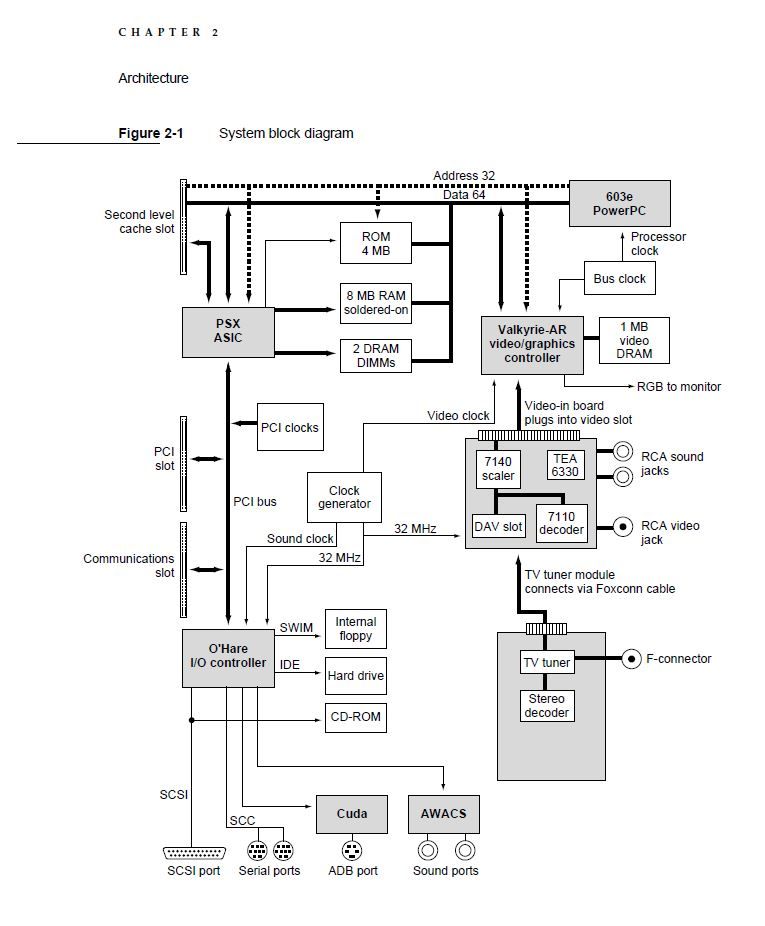 PowerMac6400-5400-Block_Diagram.JPG