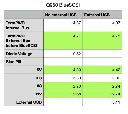 Q950 BlueSCSI Test.jpg