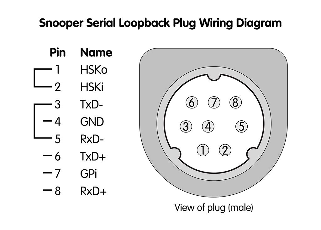 Snooper-Loopback.jpg