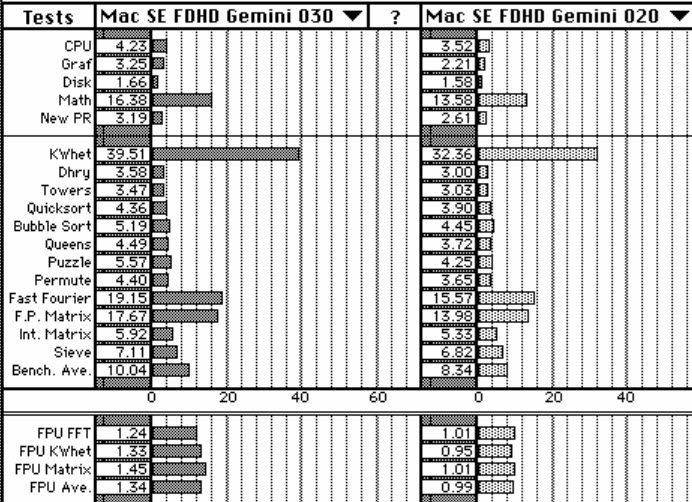 Total Systems Gemini 020 vs 030.jpg