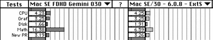 Total Systems Gemini 030 vs SE30.jpg