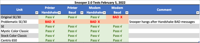 Snooper 2.0 test results.png