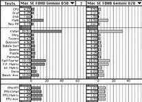 Total Systems Gemini 020 vs 030.jpg