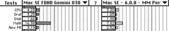 Total Systems Gemini 030 vs MacEffect Performer.jpg