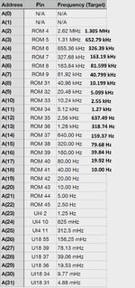 Walk the Bus speeds.jpg