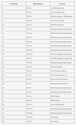 Pi5-GPIO-Pinout.png