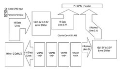 Carrier - Parallel Blocking.jpg