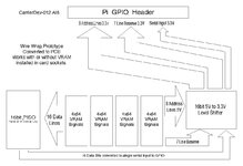 PCB Carrier Logic Blocking.jpg