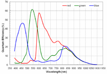 ON_Semi_AR0330_Datasheet QE.png