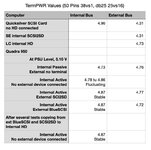 SCSI TermPWR Values Test.jpg